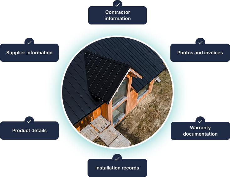 Windor digital ecosystem